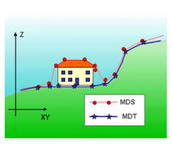 Modelo Digital de Superfície (MDS) obtido no processamento de imagens de drone